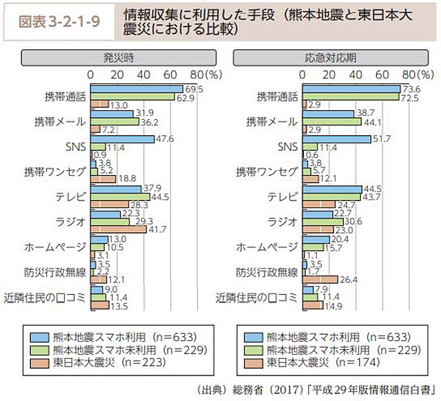 日本のため池―防災と環境保全 - 内田 和子 | 9784860992095