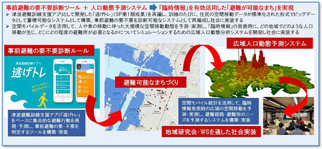 P3 ４ 南海トラフ地震に関連する「臨時情報」の有効活用より - 南海トラフ「臨時情報」が出たら… <br>避難どうする？