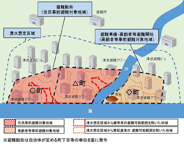 P3 3 事前避難対象地域の設定（高知県HPより） - 南海トラフ「臨時情報」が出たら… <br>避難どうする？