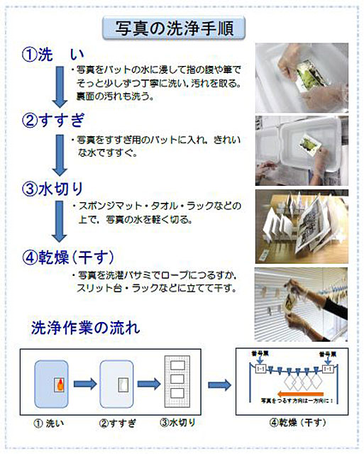 P5 1 写真の洗浄手順（広島県立文書館資料より） - 「歴史資料ネットワーク」と市民協働<br>「被災資料保全」<br>　市民との協働を 災害時に活かす