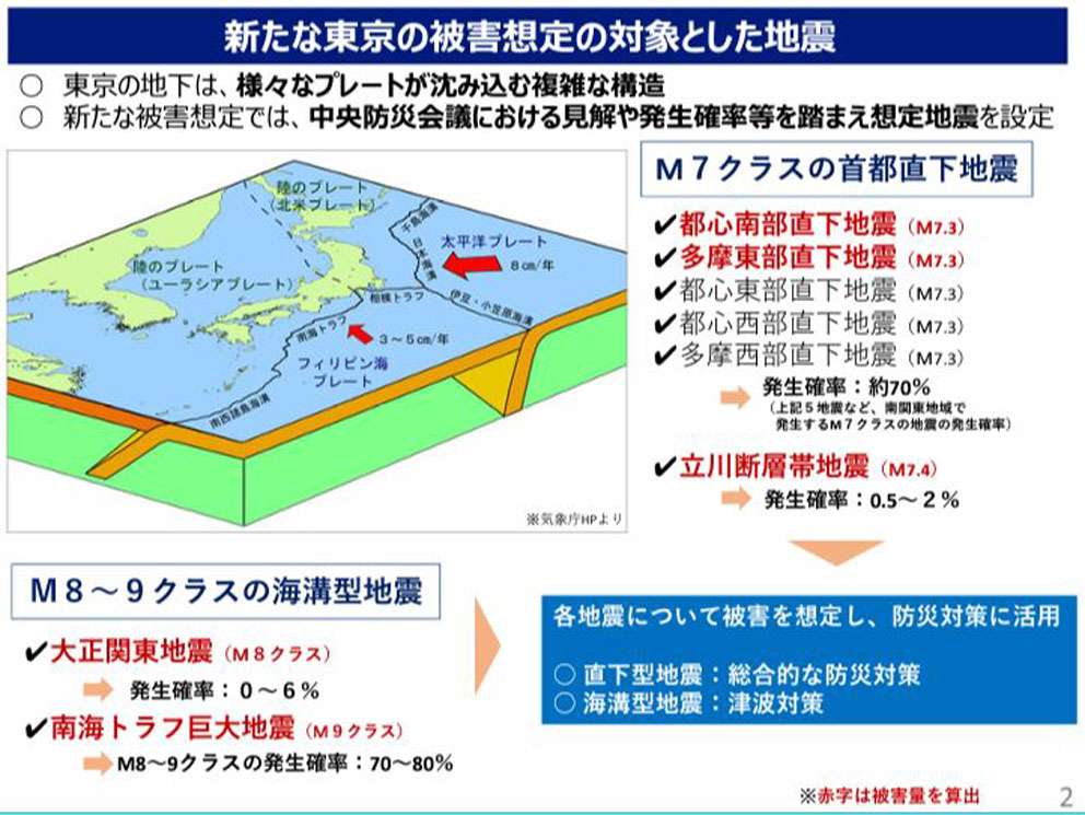 P1 1 新たな東京の被害想定の対象とした地震 - 首都直下地震 想定シナリオに<br>想像力で備える