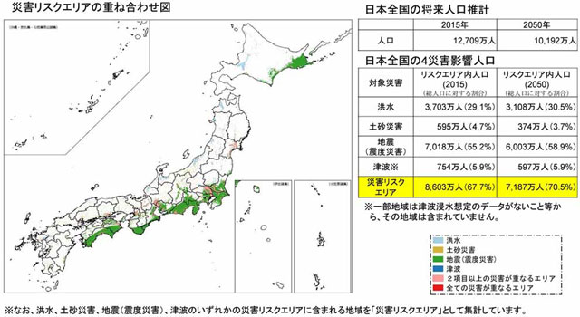 P1 日本全国の「災害リスクエリアの重ね合わせ図」（国土交通省資 - 助ける・助けられる防災、そして<br>「助かる防災」