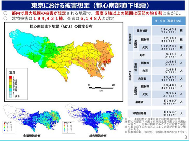 P2 2 東京における被害想定（都心南部直下地震） - 首都直下地震 想定シナリオに<br>想像力で備える