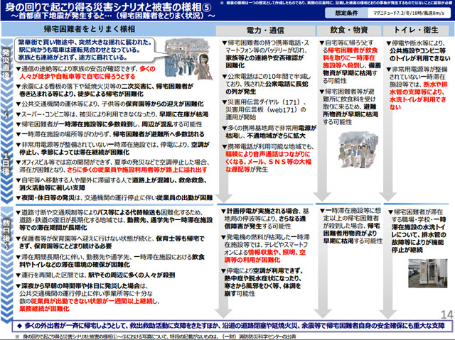 P2 3 身の回りで起こり得る災害シナリオと被害の様相⑤～帰宅困難者をとりまく状況 - 首都直下地震 想定シナリオに<br>想像力で備える