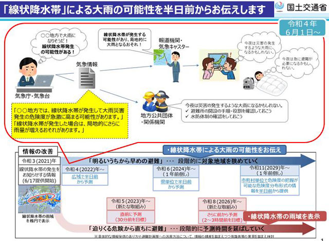 P4 1 「線状降水帯」による大雨の可能性を半日前から発表 - 今出水期から変わる防災気象情報