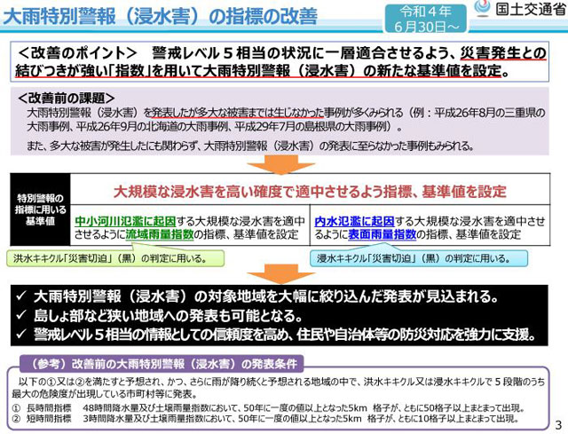 P4 3 大雨特別警報（浸水害）の指標の改善（6月30日～） - 今出水期から変わる防災気象情報