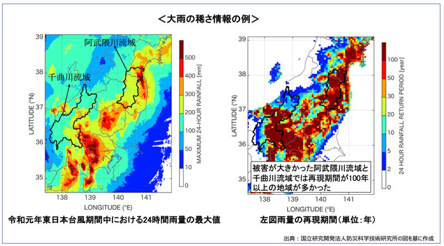 P4 1 「大雨の稀さ情報」例 - 『大雨の稀（まれ）さ情報』って？<br>地域での大雨の“稀”さがリスク要因