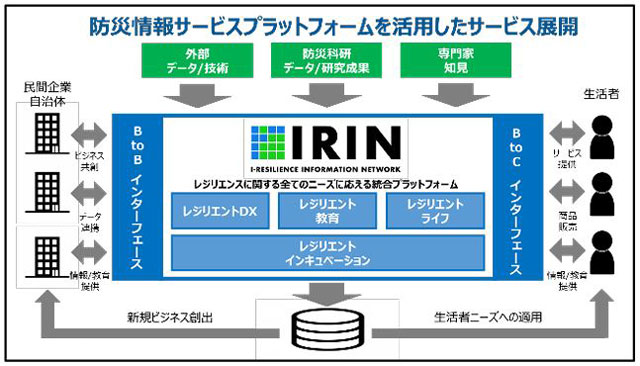 P4 3 防災情報サービスプラットフォーム「IRIN」のイメージ - 『大雨の稀（まれ）さ情報』って？<br>地域での大雨の“稀”さがリスク要因