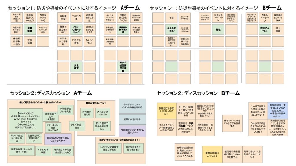 静岡県立大学 KOKULABO<br>フューチャーセンター<br>防災と福祉をテーマに 3 セッションで出たアイデア・意見 1024x576 - 静岡県立大学 KOKULABO<br>フューチャーセンター<br>防災と福祉をテーマに