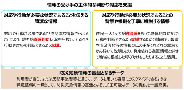 P4 4 「防災気象情報に関する検討会」 中間とりまとめより - 緊急地震速報に<br>長周期地震動リスク追加