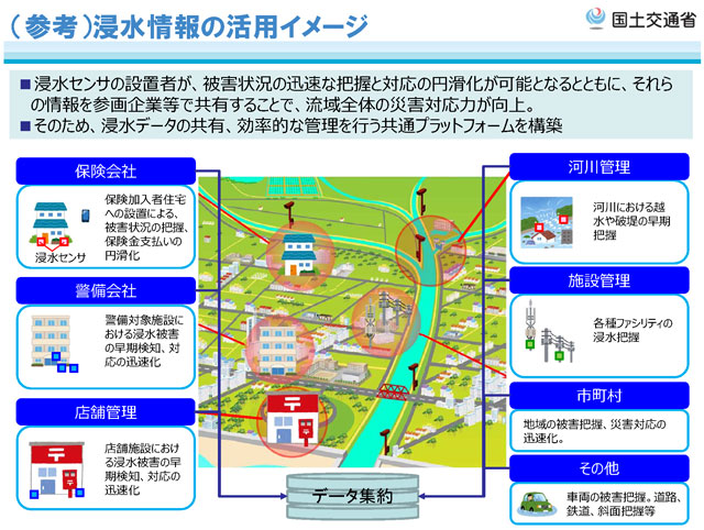 全国の浸水実績図 全三冊（1北海道・東北・関東編 2北陸・中部