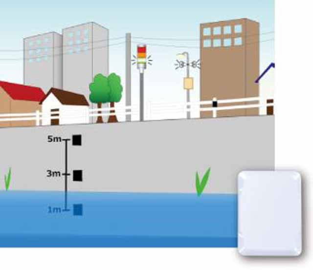 P5 2a 浸水検知センサのイメージ（光陽無線HPより） - ワンコイン浸水センサ<br>全国展開に向け実証実験