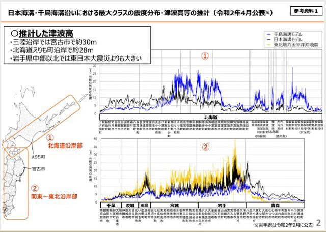 P3 1 日本海溝・千島海溝 最大クラスの震度分布・津波高等の推計（2020年4月公表） - 日本海溝・千島海溝対策〜<br>「推進地域」と「特別強化地域」