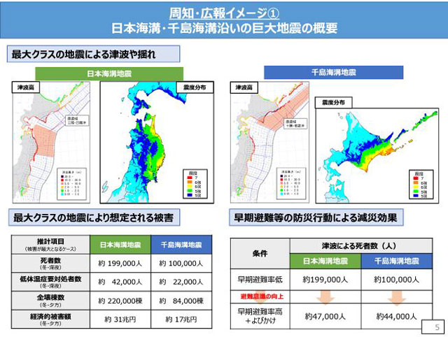 P3 3a 「後発地震情報」広報イメージ①」より（内閣府資料より） - 日本海溝・千島海溝<br>「岩手津波被害想定」と<br>「後発地震注意情報」