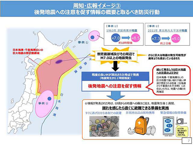 P3 3c 「後発地震情報」広報イメージ③」より（内閣府資料より） - 日本海溝・千島海溝<br>「岩手津波被害想定」と<br>「後発地震注意情報」