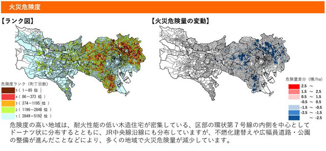 P4 3 「火災危険度」 - 東京都の「地震 地域危険度調査」