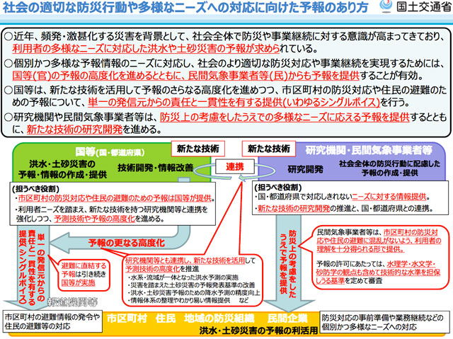 P2 3 「洪水及び土砂災害の予報のあり方に関する検討会（報告書）」より - シングルボイス and/or 最先端テクノ