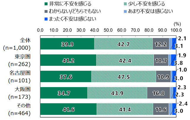 P4 1 今後の気候変動による災害の激甚化について - 日本財団「防災・減災 18歳意識調査」