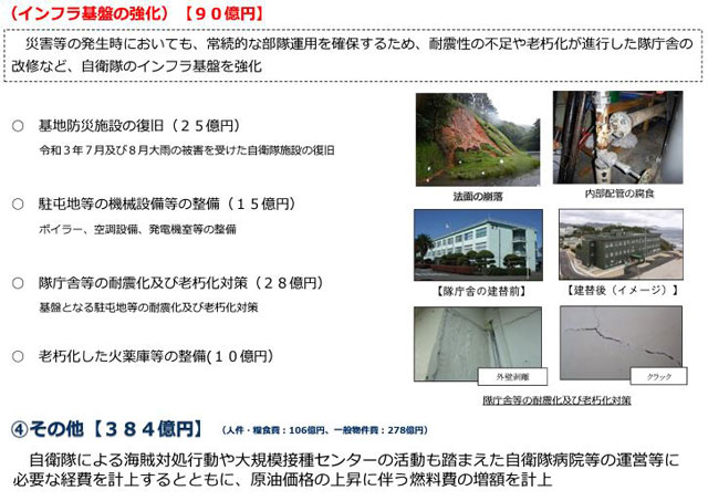 防衛予算拡大と施設老朽化・耐震化遅れのジレンマ – WEB防災情報新聞