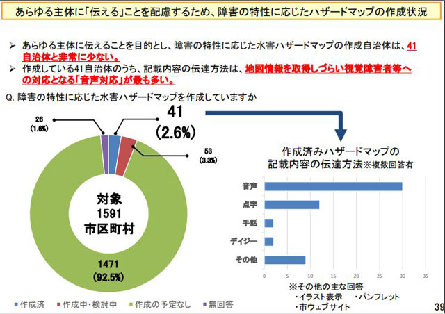 P2 2 障害の特性に応じたハザードマップの作成状況 - 「わかる・伝わる」ハザードマップ