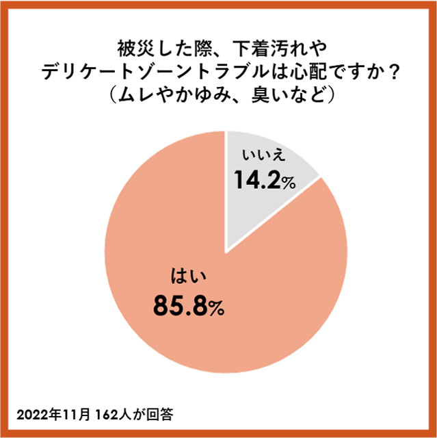 P3 2a 「心配ですか？」 - 備蓄品の死角―下着・サニタリー用品