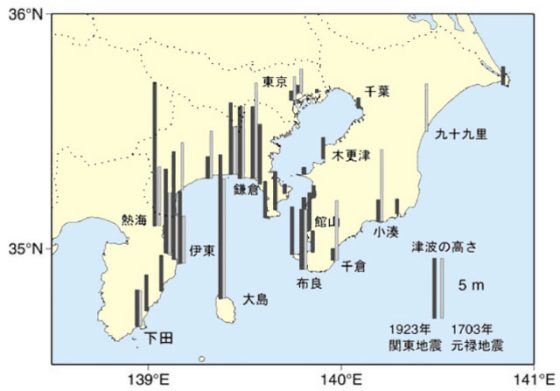 P3 3 関東大震災（1923）と元禄地震（1703）時の津波の高さ 560x391 - 《関東大震災100年 特別構成 2 》<br>通底する災害要因