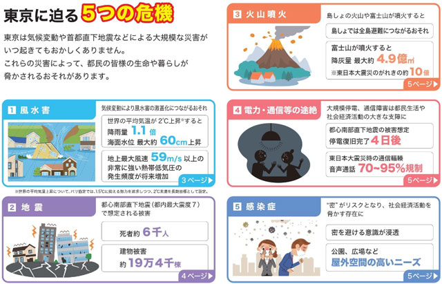P2 1a 「東京に迫る5つの危機」より - 《 TOKYO 強靭化プロジェクト 》<br>関東大震災100年を契機に<br>自助・共助・公助機運を醸成