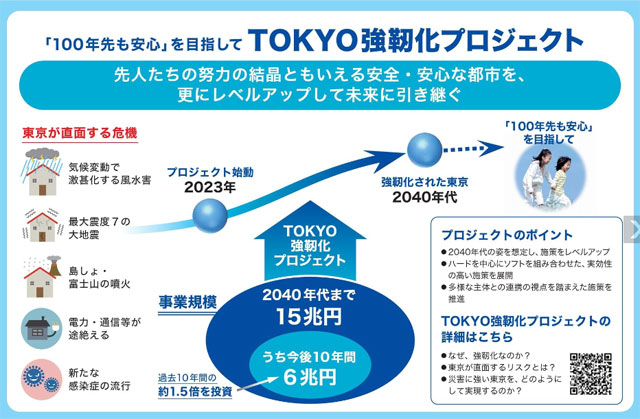 P2 1b 「『100年先も安心』を目指して」より - 《 TOKYO 強靭化プロジェクト 》<br>関東大震災100年を契機に<br>自助・共助・公助機運を醸成