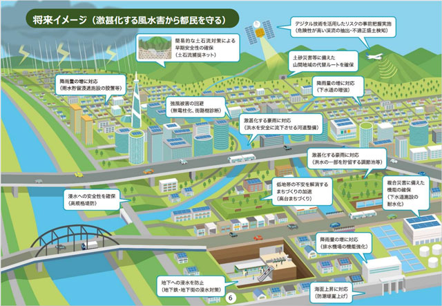 P2 2a 「将来イメージ：激甚化する風水害から都民を守る」より - 《 TOKYO 強靭化プロジェクト 》<br>関東大震災100年を契機に<br>自助・共助・公助機運を醸成