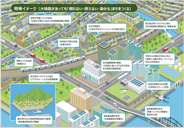 P2 2b 「将来イメージ：大地震があっても『倒れない・燃えない・助かる』まちをつくる」より - 《 TOKYO 強靭化プロジェクト 》<br>関東大震災100年を契機に<br>自助・共助・公助機運を醸成