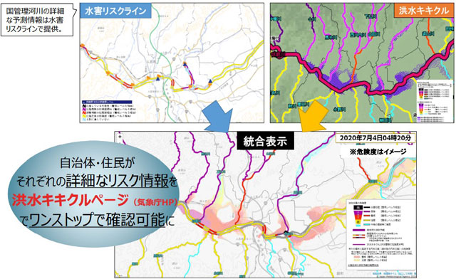 P3 2 洪水キキクルと水害リスクラインを一体化（国土交通省資料より） - 「極端現象」と「水害リスクライン」