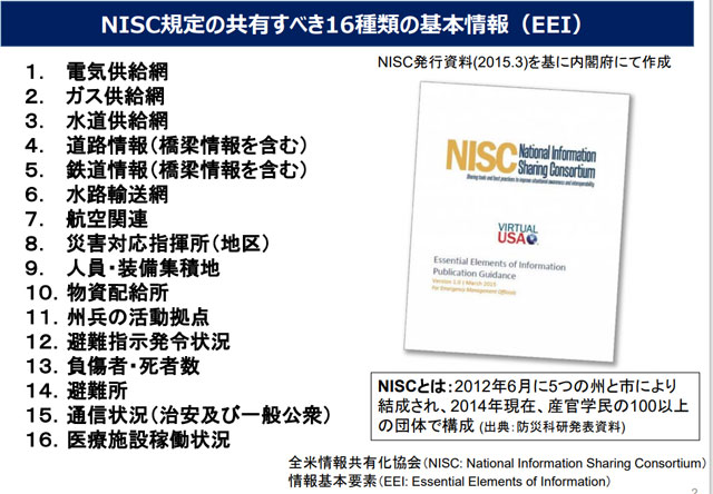 P3 2a NISC規定の共有すべき16種類の基本情報（EEI） - 《 2023特別構成 第2弾 防災DX-2 》<br>災害の全フェーズを”クロスビュー”