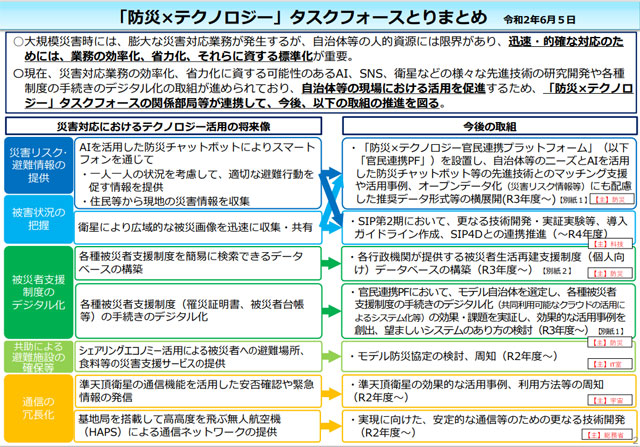 P4 1 『防災×テクノロジー』タスクフォースのとりまとめ - 《 2023特別構成 第2弾 防災DX-3 》<br>人の命を守るために