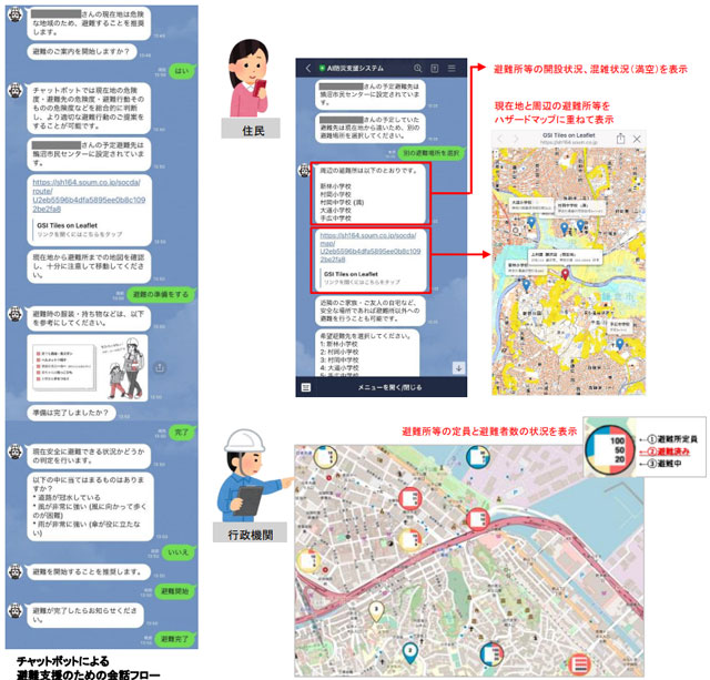 P4 2 「防災チャットボット『SOCDA（ソクダ）』」の避難支援機能のイメージ図説より - 《 2023特別構成 第2弾 防災DX-3 》<br>人の命を守るために