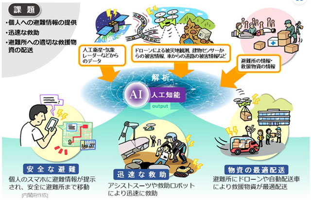 P5 1 「Society 5」 - 《 2023特別構成 第2弾 防災DX-4 》<br>情報が災害対応現場を牽引する