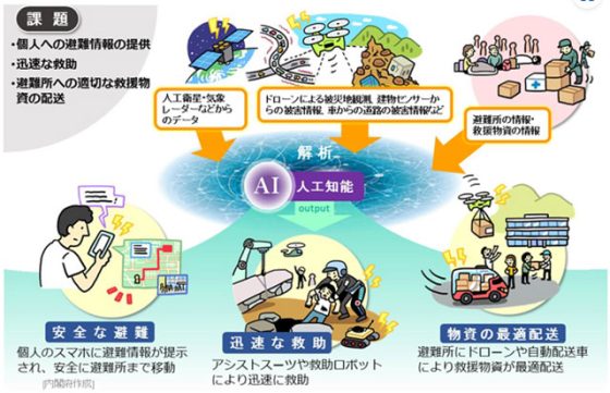 P5 1 「Society 5」 560x361 - 《 2023特別構成 第2弾 防災DX-4 》<br>情報が災害対応現場を牽引する