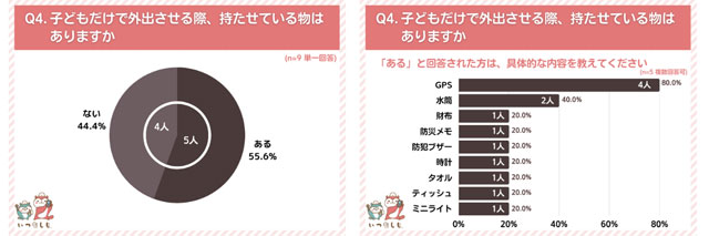 P2 2 外出時子どもに持たせるもの - 子どもの「自助防災」