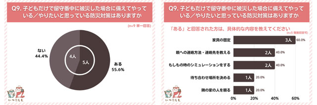 P2 3 留守番の子どもの防災対策 - 子どもの「自助防災」