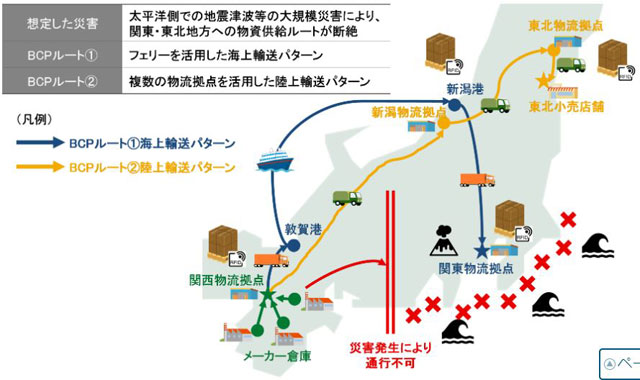 P4 1 支援物資共同配送実証実験の概念図（経済産業省資料より） - サプライチェーン構築の実証実験