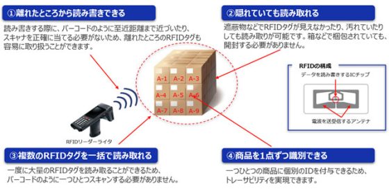 P4 2 DNPがRFID導入検証支援参加 560x273 - サプライチェーン構築の実証実験