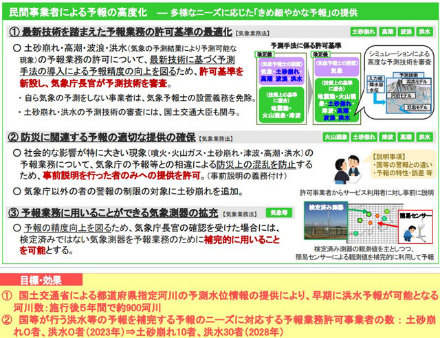 P5 1 気象業務法及び水防法の一部を改正する法律案（概要の一部） - シングルボイス（気象業務法）改正、<br>民間事業者も予報業務参入