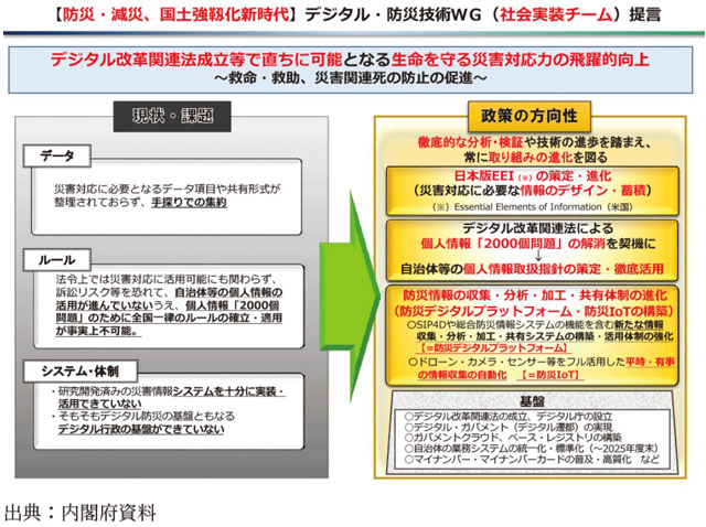 P5 3 デジタル・防災技術WG（社会実装チーム）提言より（内閣府資料） - 安否不明者の氏名公表