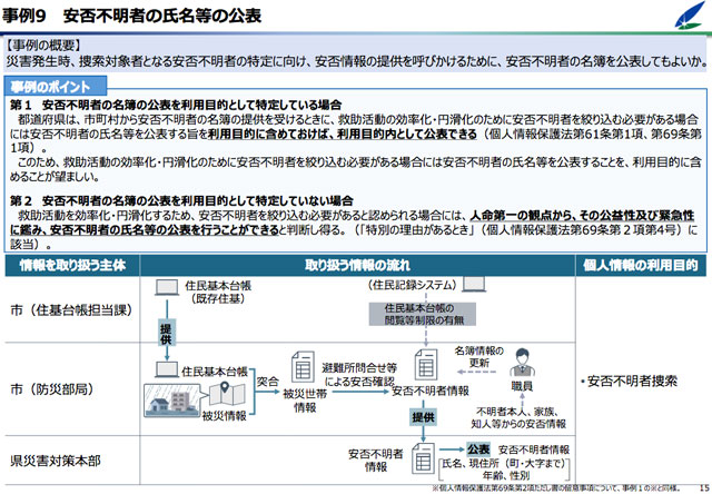 P5 4 安否不明者等の氏名の公表（内閣府資料より） - 安否不明者の氏名公表