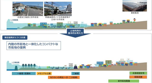 P1 高知県における事前復興まちづくり計画の考え方（復興パターンのイメージ）より「パターン4 平野部」 640x350 - 究極の“アナログ津波防災”―「防集」