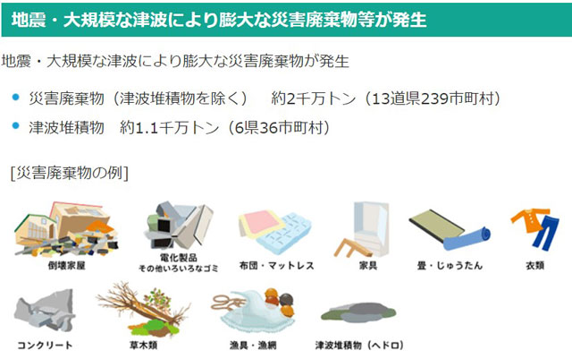 P2 2 東日本大震災で発生した災害廃棄物 - 大規模災害ゴミ対策の<br>グランドデザイン