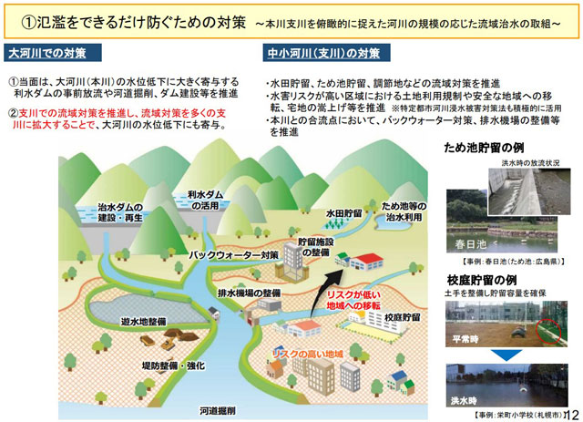 P2 1 氾濫をできるだけ防ぐための対策（国土交通省資料より） - 5月は「水防月間」<br>〜流域治水の「自分ごと化」を～