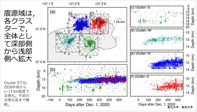 P2 1 能登地方震源域は全体として深部側から浅部側へ拡大（地震本部資料より） - 揺れる地殻変動帯―日本列島 再び