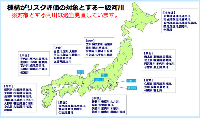 P4 2 機構がリスク評価の対象とする一級河川 - 温暖化と洪水リスク