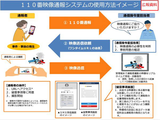 P6 1 「110番映像通報システム」の使用方法イメージ（警察庁資料より） - 「110番映像通報システム」、<br>4月1日から本実施に移行