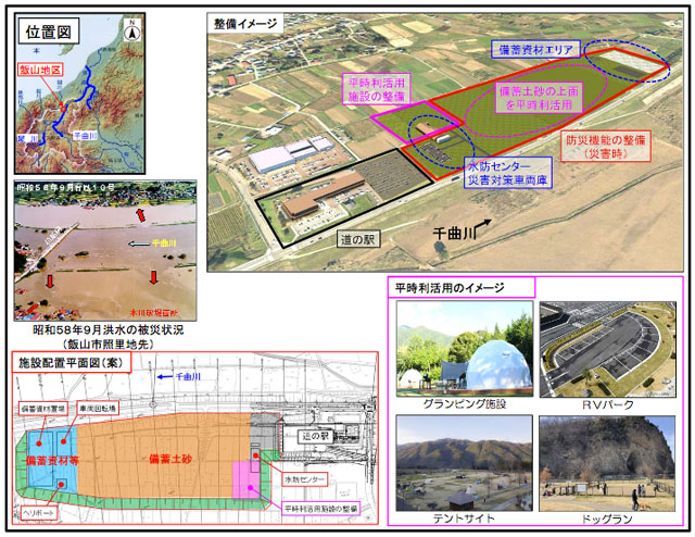 P6 3 飯山地区MIZBEステーション（長野県飯山市）の整備イメージより - 国土交通省「MIZBEステーション」<br>登録制度を新設